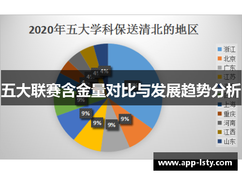 五大联赛含金量对比与发展趋势分析