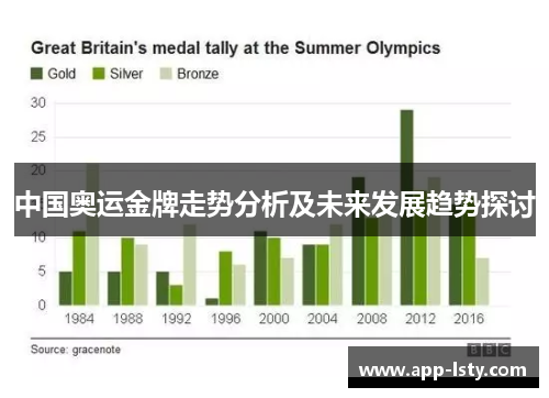 中国奥运金牌走势分析及未来发展趋势探讨