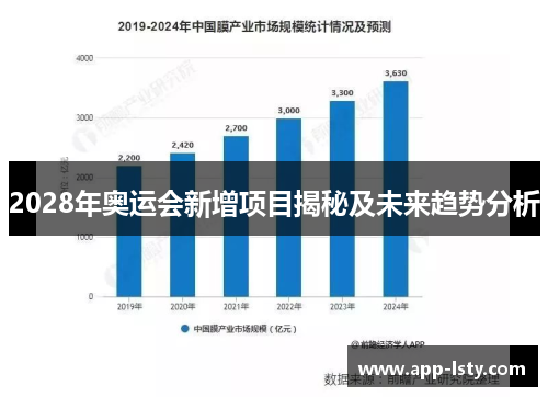 2028年奥运会新增项目揭秘及未来趋势分析