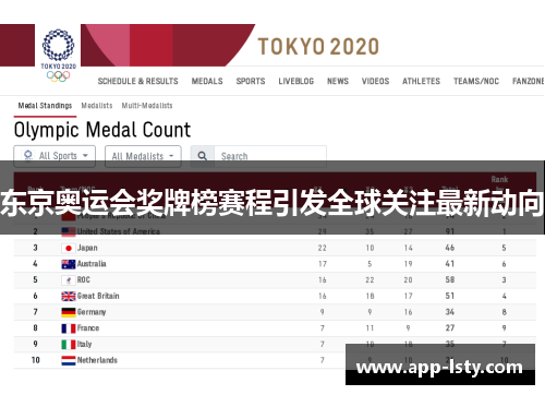 东京奥运会奖牌榜赛程引发全球关注最新动向